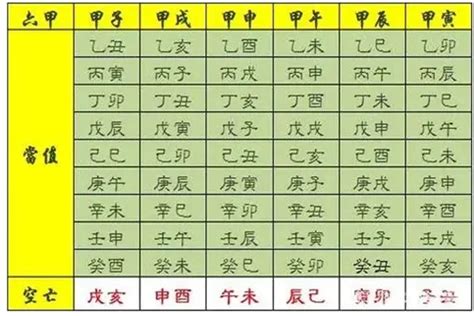 日神煞|四柱八字之神煞全篇及歌诀 (完整八字神煞速查及详解 (全部))